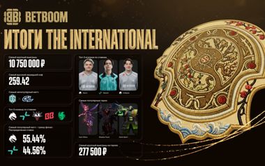 Итоги The International 2026 от BETBOOM: самый большой зашедший коэффициент – 259,42