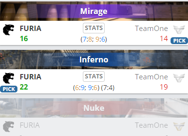 Team One проиграли FURIA со счетом 0:2