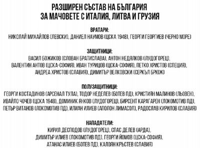 Заявка сборной Болгарии на матчи отбора ЧМ-2022