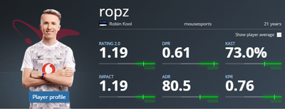 Ropz является главной звездой mousesports