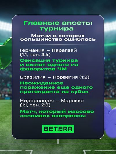Главные апсеты турнира