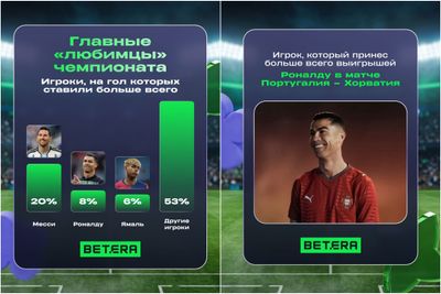 Игроки на чьи голы ставили чаще всего на ЧМ-2026