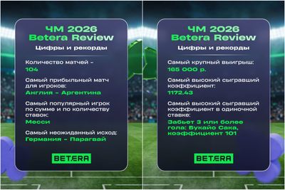 Количество матчей и самый крупный выигрыш в Betera