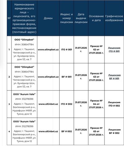 Официальный реестр букмекерских лицензий Узбекистана