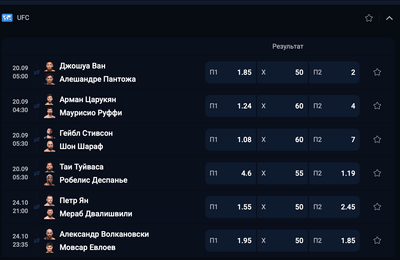 Коэффициенты Oltinbet на бои UFC