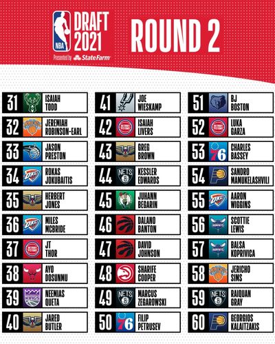 Второй раунд драфта НБА 2021
