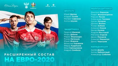 Расширенный состав сборной России на Евро 2020