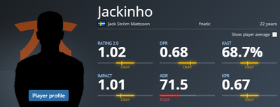 Статистика новичка команды Fnatic Jackinho