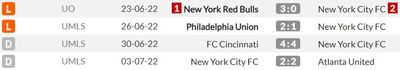 Нью-Йорк Сити пропустил 11 голов в 4 встречах