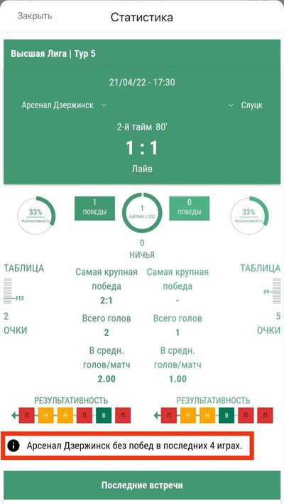 Статистика матчей в Лиге Ставок