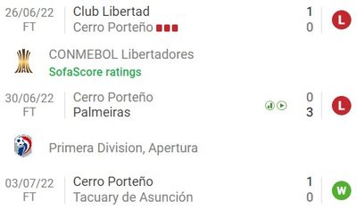 Серро Портеньо прервал серию из 2 поражений подряд