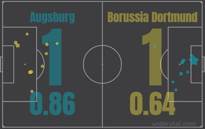 Аугсбург - Боруссия Дортмунд 1:1 27 февраля 2022 года