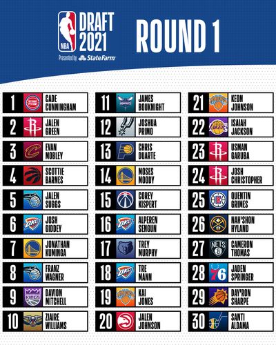 Первый раунд драфта НБА 2021 года