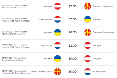 Группа сборной Украины на Евро-2020 – таблица с расписанием матчей. Источник: ru.uefa.com
