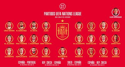 Заявка сборной Испании на матчи Лиги наций в июне 2022 года