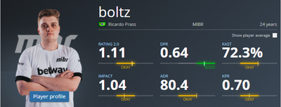 Boltz - лучший игрок MIBR