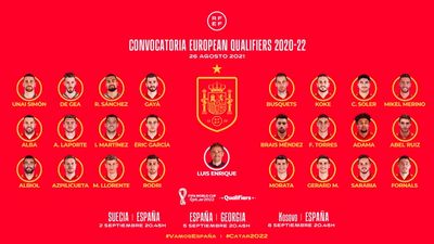 Заявка сборной Испании на отбор ЧМ-2022