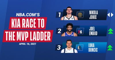 рейтинг кандидатов на приз MVP официального сайта НБА