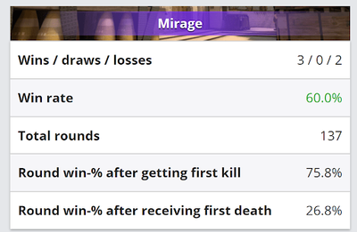 Винрейт Vitality на Mirage