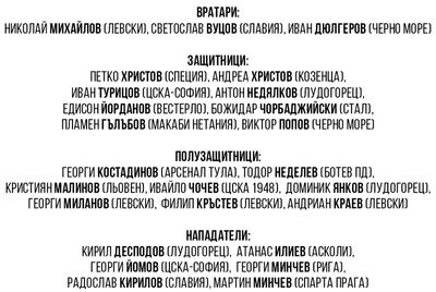 Состав сборной Болгарии на матчи Лиги наций в июне 2022 года