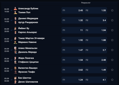 Коэффициенты Oltinbet на теннис