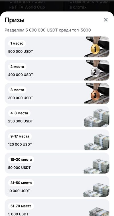 Распределение призов в акции 1win к ЧМ-2026