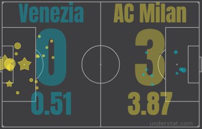 Венеция - Милан 0:3 9 января 2022 года