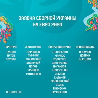 Заявка сборной Украины на Евро-2020