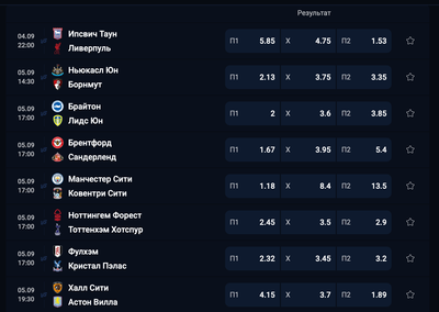 Коэффициенты Oltinbet на футбольные матчи
