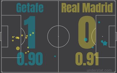 Хетафе - Реал Мадрид 1:0 2 января 2021