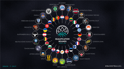 Состав участников квалификации Лиги чемпионов ФИБА в сезоне-2021/22
