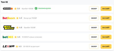 Скриншот рейтинга на сайте betnbet.ru