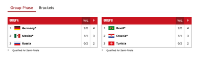 Таблица квалификации в Сплите на Олимпиаду-2020