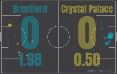 Брентфорд - Кристал Пэлас 0:0 12 февраля 2022 года