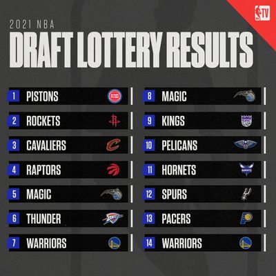 Итоги лотереи драфта НБА-2021