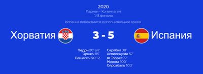 1/8 Евро-2020: Хорватия — Испания (3:3)