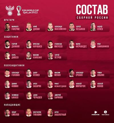 Заявка сборной России на матчи отбора ЧМ-2022 в сентябре