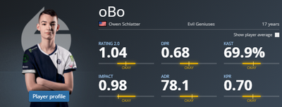 oBo показывает средние результаты после перехода в EG