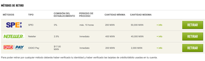 Métodos de retiro y sus condiciones en Sportiumbet