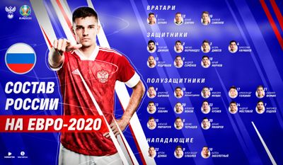 Состав сборной России на Евро-2020