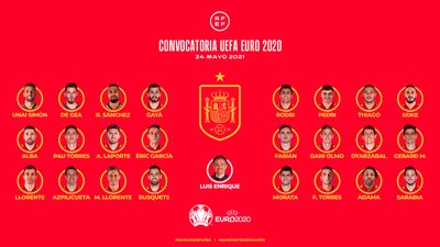 Сборная Испании по футболу на Евро-2020