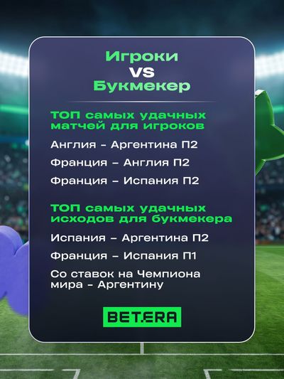 Топ самых удачных матчей для игроков в Betera