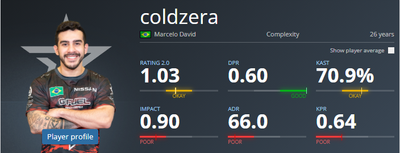 Coldzera  играет в COL на среднем уровне
