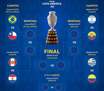 Сетка плей-офф Кубок Америки 2021