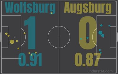 Вольфсбург - Аугсбург 1:0 6 ноября 2021