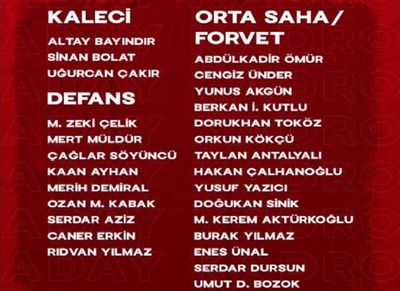 Состав сборной Турции на стыковые матчи ЧМ-2022
