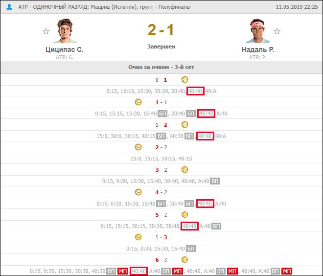 Статистика третьего сета матча между Циципасом и Надалем, скриншот с сайта FlashScore