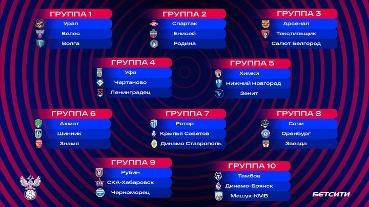 Инфографика: все десять групп элитного раунда Кубка России
