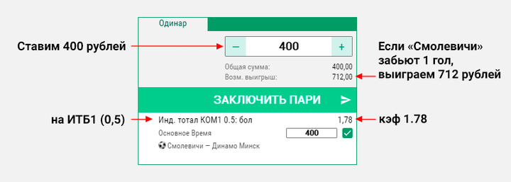 при ставке в 400 рублей на ИТБ1 (0,5) мы выиграли 712 рублей