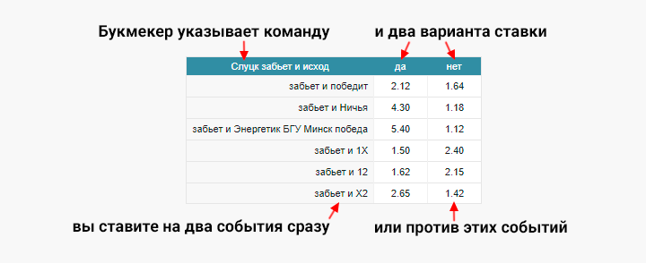 Букмекер ставки двойной шанс список бездепозитных бонусов казино украина